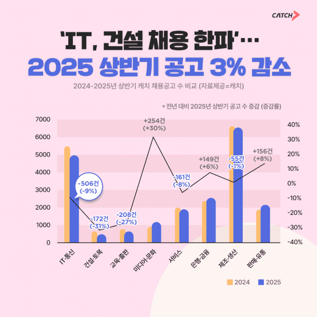 2025 상반기 공고분석