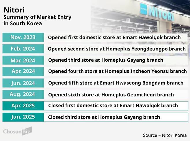 Graphics by Son Min-kyun