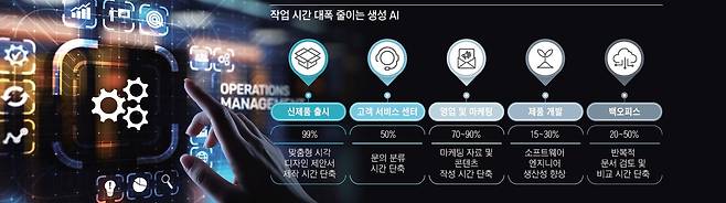 자료=베인앤드컴퍼니