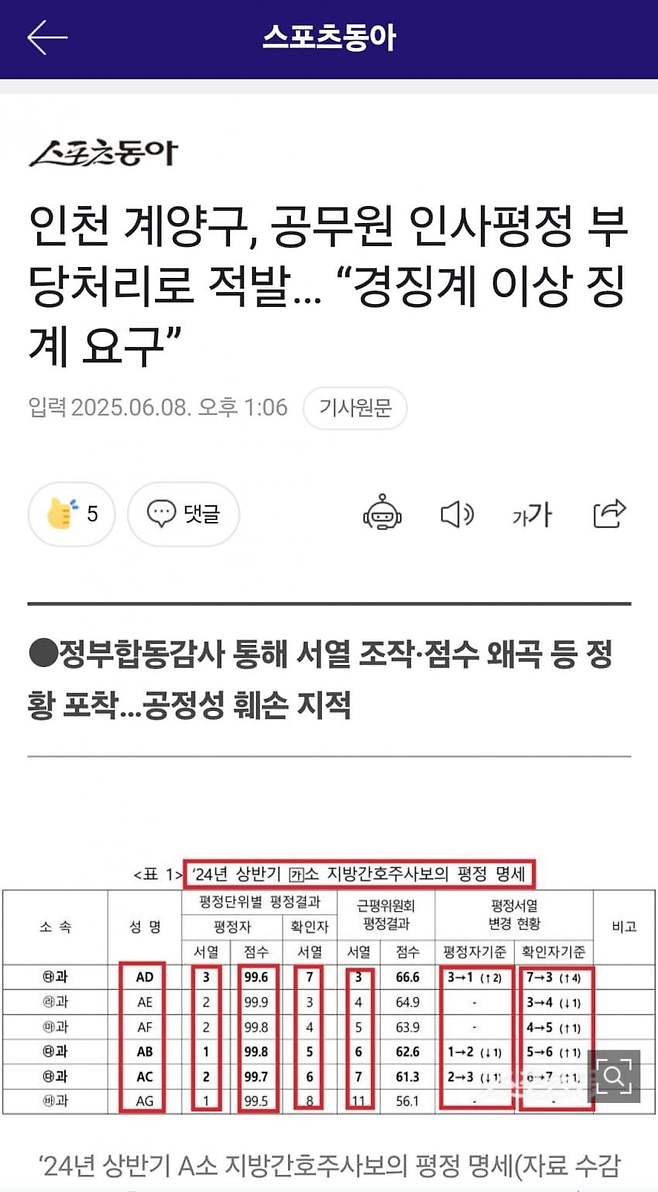 공무원 근무평가 조작