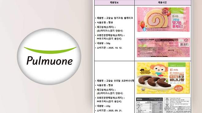 회수 대상 제품 정보 [연합뉴스/식약처 제공]