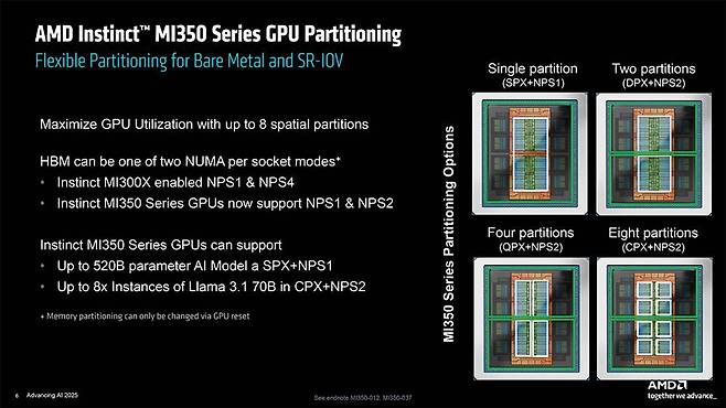 AMD 인스팅트 MI350은 서버 환경에서의 작업 효율을 높이기 위해 메모리를 파티셔닝할 수 있다 / 출처=AMD