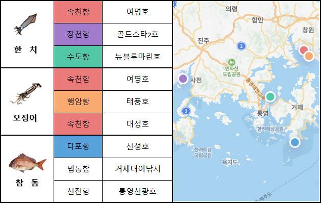 남해 동부