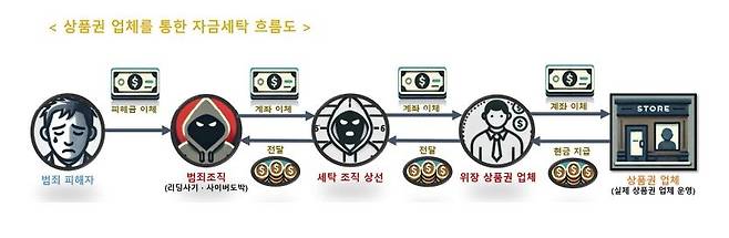 [서울 구로경찰서 제공]