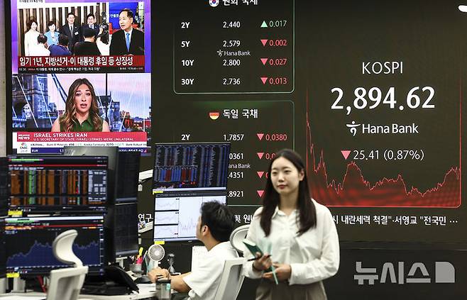 [서울=뉴시스] 김근수 기자 = 코스피가 전 거래일(2920.03)보다 25.41포인트(0.87%) 떨어진 2894.62에 장을 마친 13일 서울 중구 하나은행 본점 딜링룸에 이스라엘과 이란 전쟁 관련 뉴스가 나오고 있다. 코스닥 지수는 전 거래일(789.45)보다 20.59포인트(2.61%) 내린 768.86에 거래를 종료했다. 외환시장에서 원·달러 환율은 전 거래일 주간거래 종가(1358.7원)보다 10.9원 오른 1369.6원에 주간 거래를 마감했다. 2025.06.13. ks@newsis.com