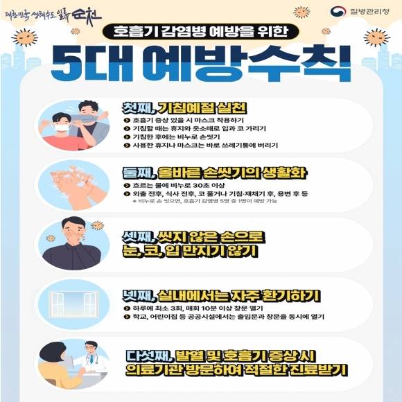 전국적으로 성홍열 환자가 급증하고 있어 개인 위생 수칙이 요구된다.
