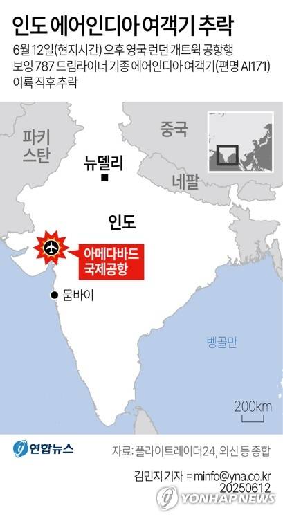 [그래픽] 인도 에어인디아 여객기 추락 (서울=연합뉴스) 김민지 기자 = 12일(현지시간) 인도 서부 구자라트주 아메다바드 국제공항에서 에어인디아(AI171) 영국 런던 개트윅 공항행 여객기가 이륙한 직후 추락했다.
    minfo@yna.co.kr
    트위터 @yonhap_graphics  페이스북 tuney.kr/LeYN1