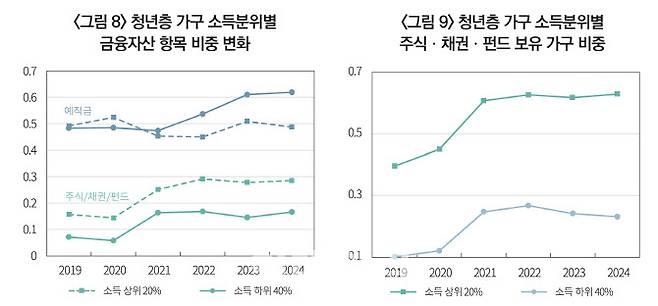자료=자본시장연구원