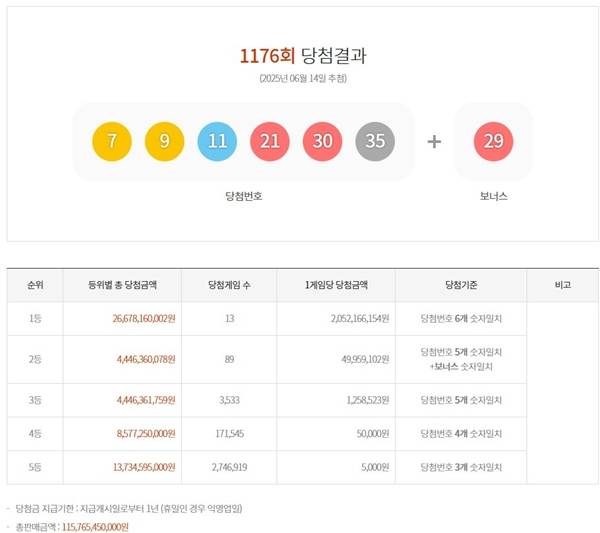 ⓒ동행복권 홈페이지
