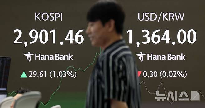 [서울=뉴시스] 홍효식 기자 = 코스피가 전 거래일(2871.85)보다 15.47포인트(0.54%) 오른 2887.32에 개장한 11일 오전 서울 중구 하나은행 딜링룸 전광판에 지수가 표시되고 있다.코스닥 지수는 전 거래일(771.20)보다 4.23포인트(0.55%) 상승한 775.43에 거래를 시작했다. 서울 외환시장에서 원·달러 환율은 전 거래일 주간거래 종가(1364.3원)보다 0.7원 오른 1365.0원에 출발했다. 2025.06.11. yesphoto@newsis.com
