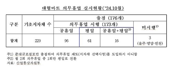 더불어민주당 오세희 의원이 대표발의한 유통산업발전법에 대한 산업통상자원중소벤처기업위원회 검토 보고서 중 일부 내용. 보고서 캡처