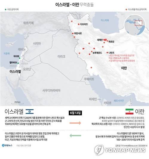 [그래픽] 이스라엘 - 이란 무력충돌 (서울=연합뉴스) 김토일 기자 kmtoil@yna.co.kr
    페이스북 tuney.kr/LeYN1 X(트위터) @yonhap_graphics