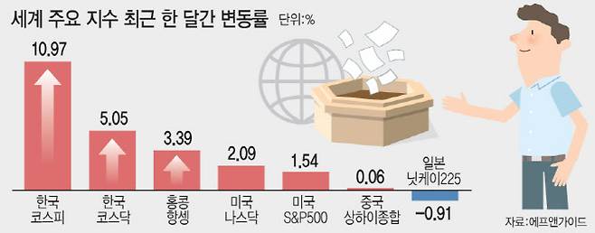 (그래픽=이데일리 문승용 기자)