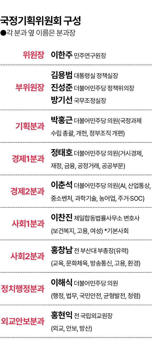 시각물_국정기획위원회 구성