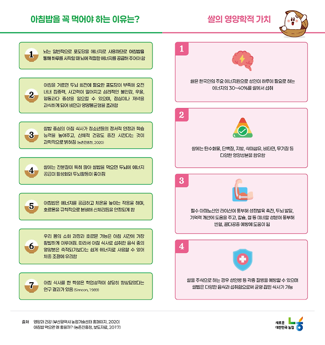 아침밥 효능 안내자료. (제주농협 제공)