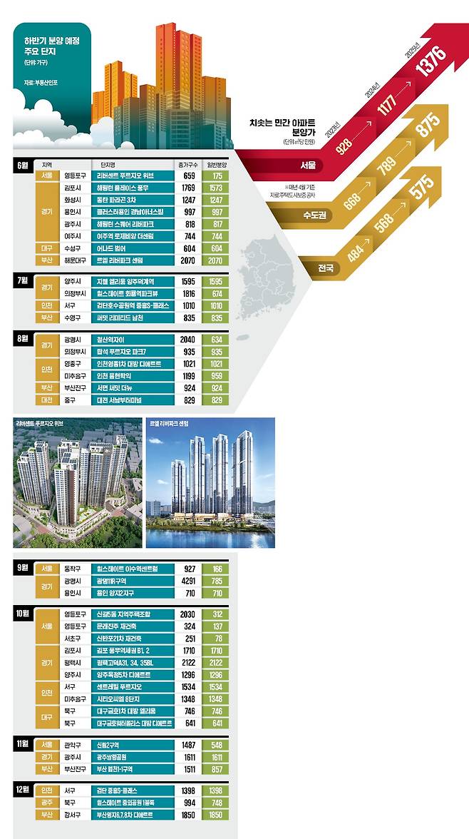그래픽=허라미 기자