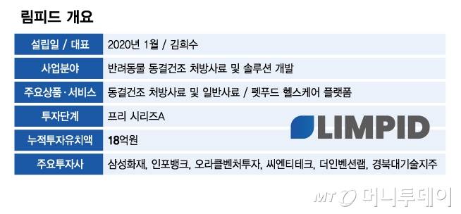 림피드 개요/그래픽=김다나