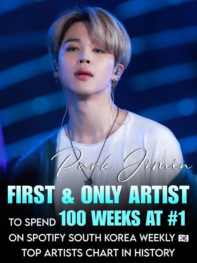 방탄소년단 지민, 스포티파이 韓 위클리 아티스트 차트 100주 1위..유일무이 '大기록'