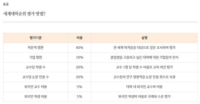2025년 세계 대학 순위 TOP 100 | 오늘의 정보