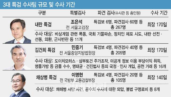 그래픽=이데일리 김일환 기자