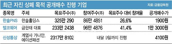 [이데일리 김정훈 기자]