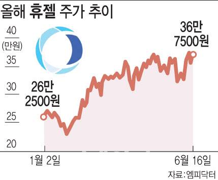 [이데일리 문승용 기자]
