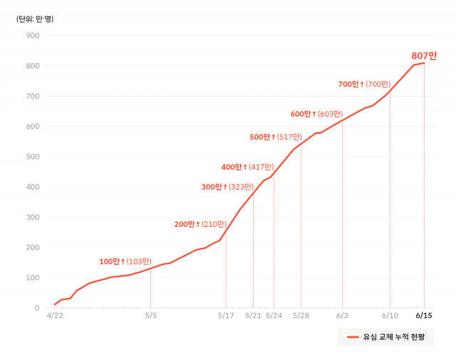 자료_SK텔레콤 뉴스룸
