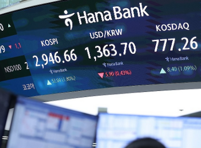 16일 서울 중구 하나은행 딜링룸 전광판에 코스피·코스닥지수, 원·달러 환율 종가가 표시돼 있다. ⓒ연합뉴스