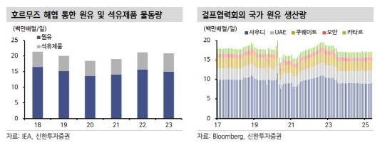 [신한투자증권 제공]
