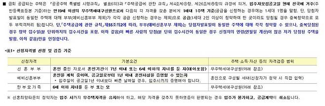 자료 : LH