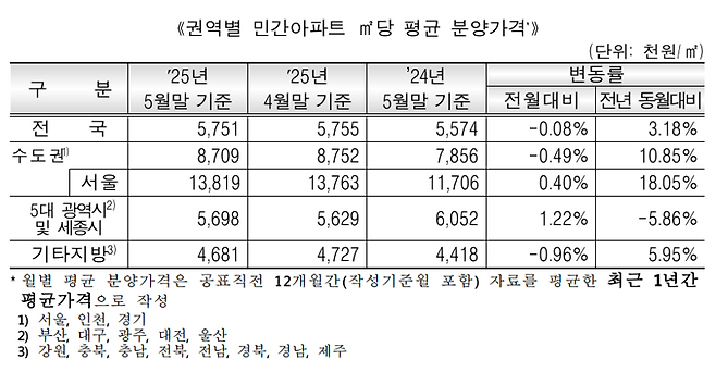 화장실 면적이 '4568만원'...들끓는 서울 새 아