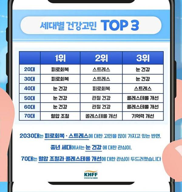 사진=건강기능식품협회 제공