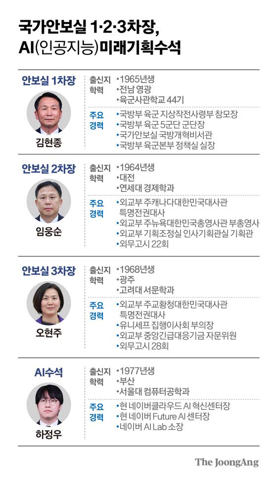 정근영 디자이너