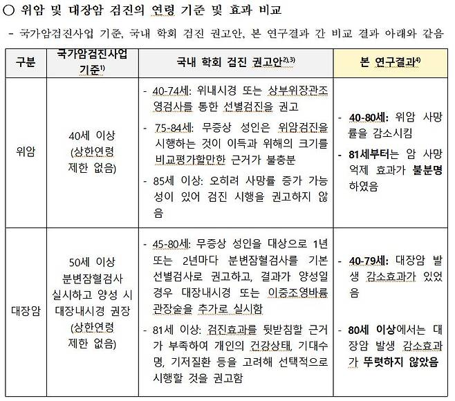 사진= 한국보건의료연구원