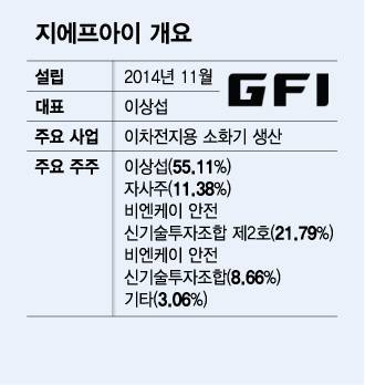 지에프아이 개요/그래픽=김다나