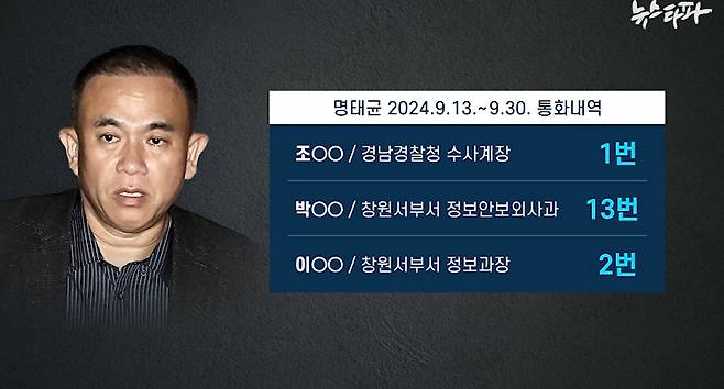 지난해 9월 한 달간(2024.9.13.~2024.9.30.) 명 씨가 사용한 휴대전화의 수발신 내역과 빈도수. 경남경찰청 소속이었던 조 모 수사계장과 1번, 창원서부경찰서 소속이라고 저장된 박 모 정보관과는 13번, 이 모 정보과장과는 2번 통화한 사실이 확인된다. ⓒ뉴스타파