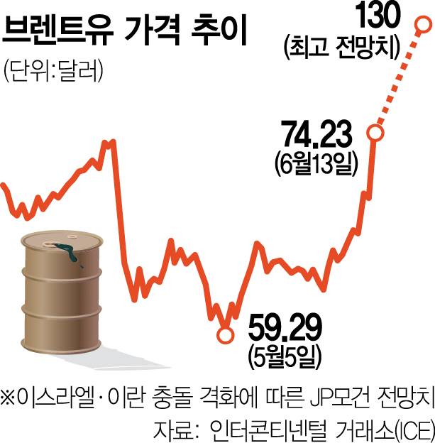 사진 설명