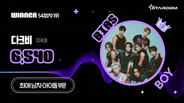 ▲ 다크비가 6월 둘째주 스타덤 '최애 아이돌' 남자부문 주간랭킹에서 1위를 차지한 투표결과 이미지. 제공|스타덤