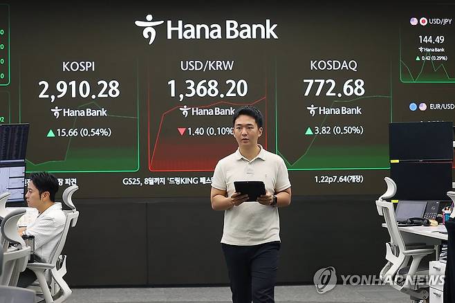 코스피, 장 초반 올라 2,900대 회복…코스닥 강보합 (서울=연합뉴스) 진연수 기자 = 16일 오전 서울 중구 하나은행 딜링룸 현황판에서 직원들이 업무를 보고 있다. 
    이날 오전 9시 2분 현재 코스피는 전장보다 7.75포인트(0.27%) 오른 2,902.37을 나타냈다. 
    같은 시각 코스닥지수는 전장보다 0.09포인트(0.01%) 오른 768.95이다. 2025.6.16 jin90@yna.co.kr