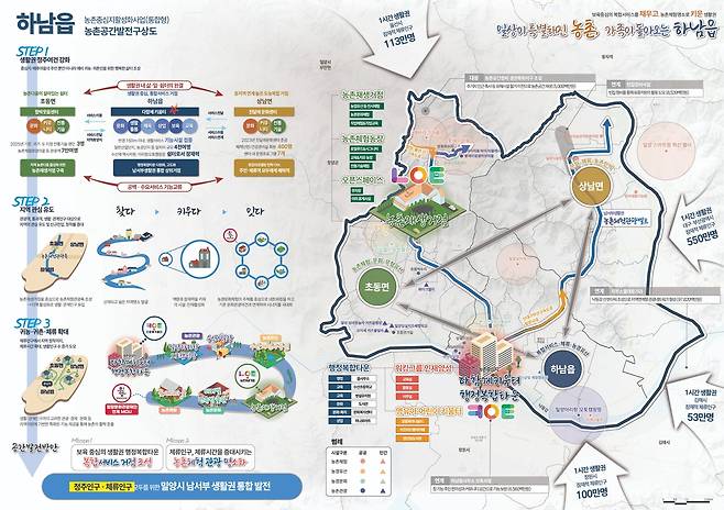 밀양시 하남읍 농산어촌개발사업 [경남도 제공. 재판매 및 DB 금지]