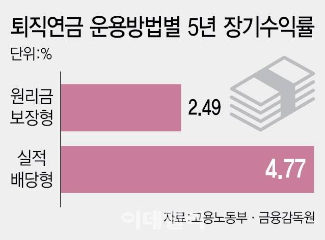 [이데일리 이미나 기자]