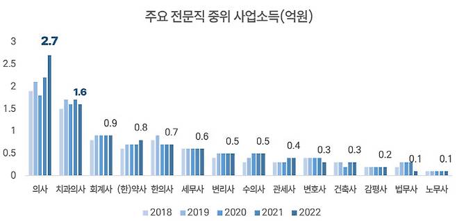 자료: 안도걸 더불어민주당 의원실