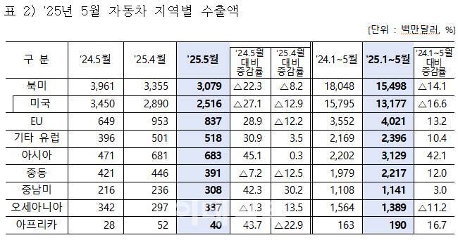 자료=산업부