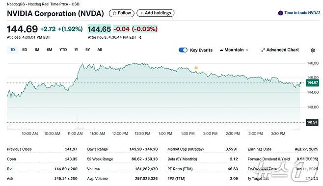 엔비디아 일일 주가추이 - 야후 파이낸스 갈무리