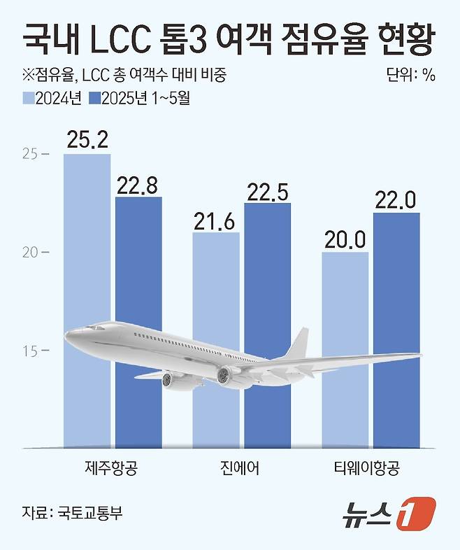 ⓒ News1 김초희 디자이너
