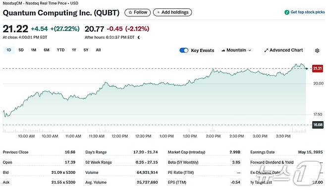퀀텀 일일 주가추이 - 야후 파이낸스 갈무리