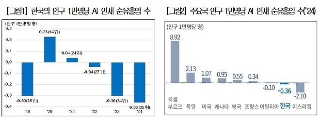 대한상의 제공