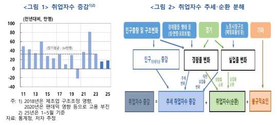 [한국은행 제공]