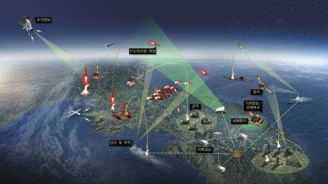 '탄도탄 작전 모의모델 체계개발사업' 운용개념도. LIG넥스원 제공