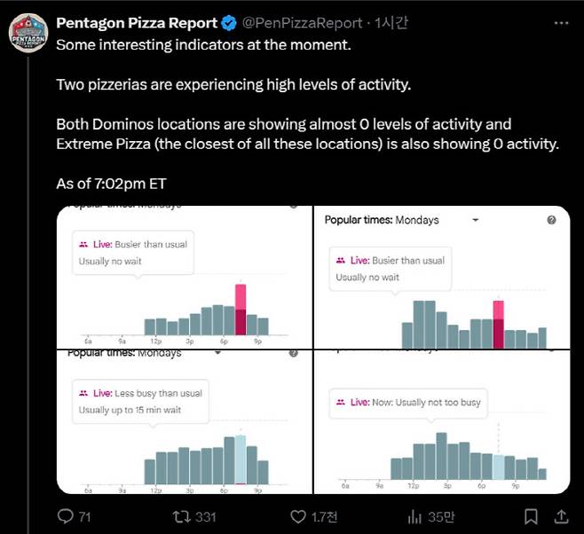 트럼프 SNS 게시 1시간 전 미 국방부 인근 피자 가게 2곳의 주문이 상승했음을 알리는 펜타곤 피자 리포트. 〈사진=엑스〉